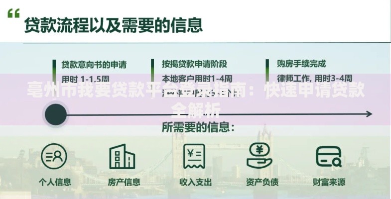 亳州市我要贷款平台登录指南:快速申请贷款全解析 亳州市我要贷款平台登录指南:快速申请贷款全解析