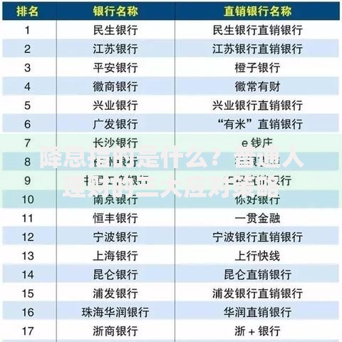 降息指的是什么？普通人理财的三大应对策略