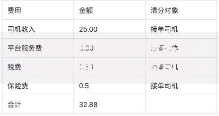 二类账户一天能转多少？这些隐藏规则你可能不知道