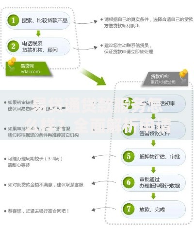 易贷通贷款服务怎么样？全面解析申请流程与额度优势