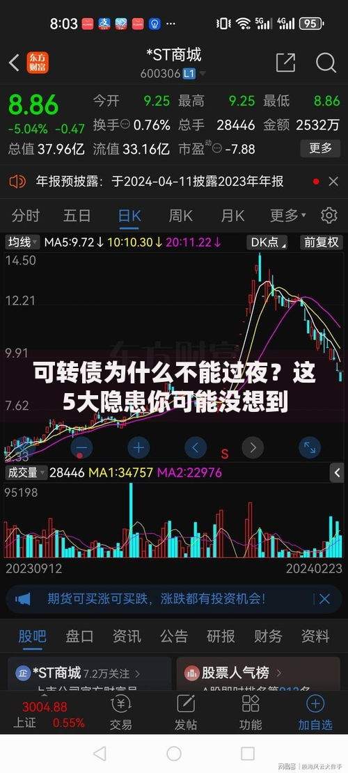 可转债为什么不能过夜？这5大隐患你可能没想到
