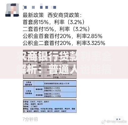 农商银行贷款利率全解析：普通人也能搞懂的省钱秘籍