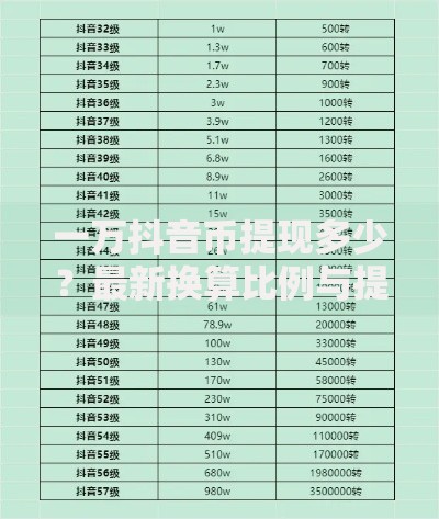 一万抖音币提现多少？最新换算比例与提现技巧全解析