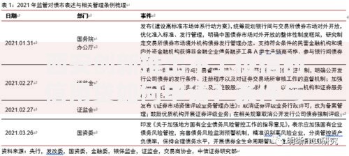 西安创新推出不上征信的信用贷如何申请？条件与风险全解析