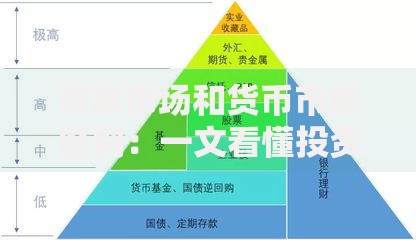 资本市场和货币市场区别：一文看懂投资理财核心差异
