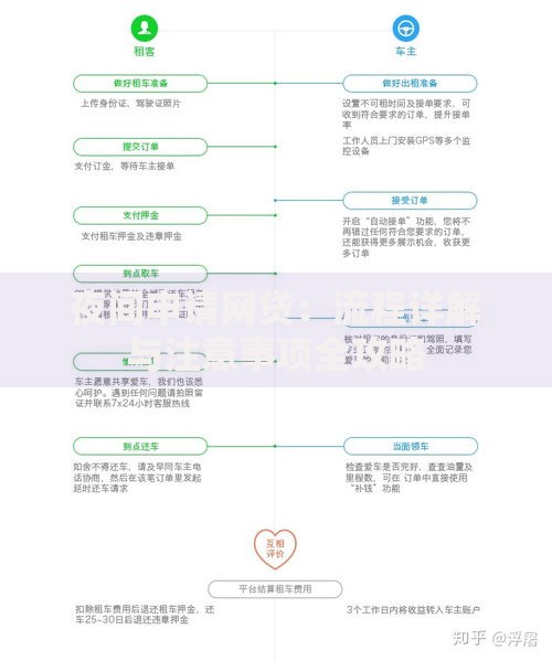 夜间申请网贷：流程详解与注意事项全攻略