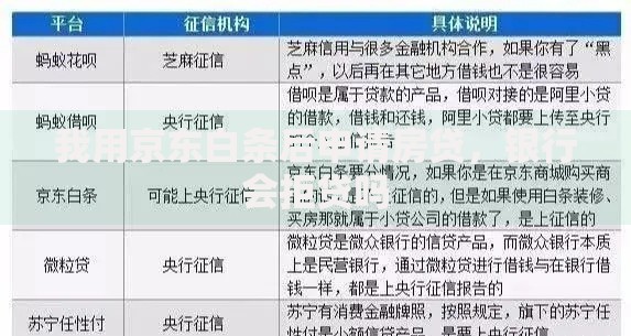 我用京东白条后申请房贷,银行会拒贷吗 我用京东白条后申请房贷,银行会拒贷吗