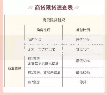 商业贷款能贷多少年？企业经营买商铺等场景年限及影响因素说明