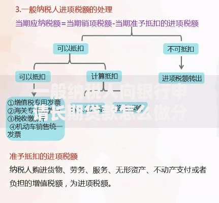 一般纳税人向银行申请长期贷款怎么做分录