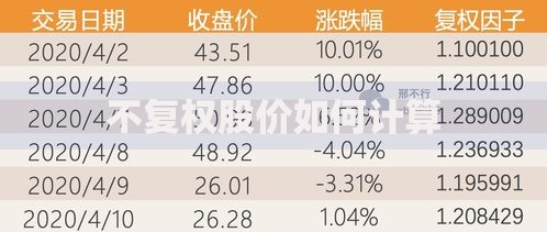 不复权股价如何计算