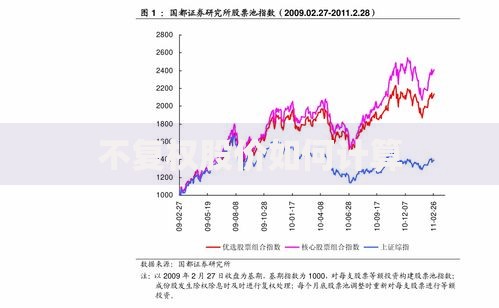 不复权股价如何计算
