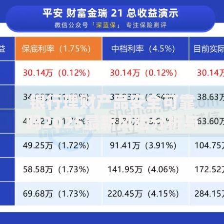 银行理财产品安全可靠吗2025最新风险分析与避坑指南