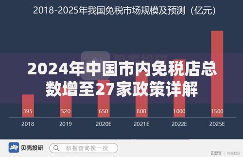 2024年中国市内免税店总数增至27家政策详解