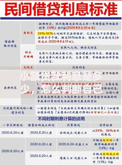 小额贷款利息是多少,怎么判断自己的贷款利息是否合理 小额贷款利息是多少,怎么判断自己的贷款利息是否合理