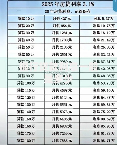 银行贷款利息一般是多少 银行贷款利息一般是多少