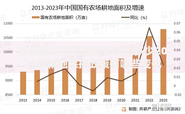 中国耕地面积最新数据是多少2025年耕地保护政策有哪些变化