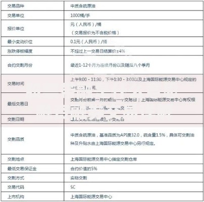 股票带融是什么意思 融资融券交易详解与操作指南