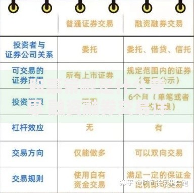 股票带融是什么意思 融资融券交易详解与操作指南
