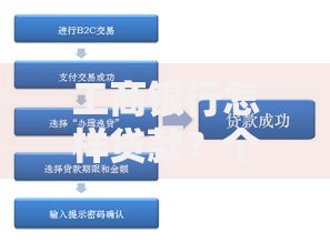 工商银行怎样贷款？个人企业场景流程+利率查询指南