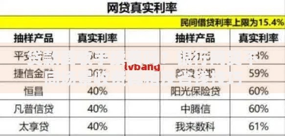贷款要收手续费吗？银行网贷不同场景收费真相及省钱技巧