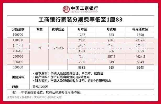 刚工作不久，哪个银行容易申请到个人消费贷款