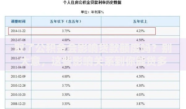 取了公积金会影响贷款额度吗?别大意,这些影响关系到你能贷多少钱! 取了公积金会影响贷款额度吗?别大意,这些影响关系到你能贷多少钱!
