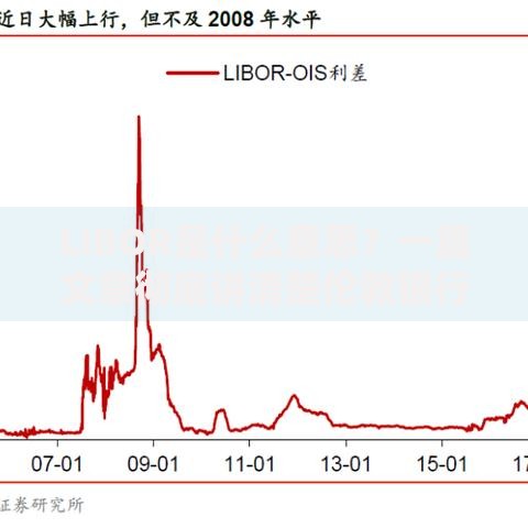 LIBOR是什么意思？一篇文章彻底讲清楚伦敦银行同业拆借利率