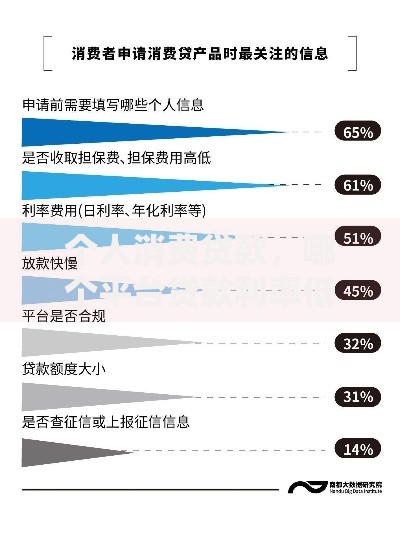 个人消费贷款,哪个平台贷款利率低且申请方便? 个人消费贷款,哪个平台贷款利率低且申请方便?
