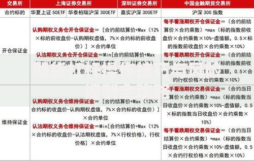 期货杠杆操作技巧与风险控制全攻略