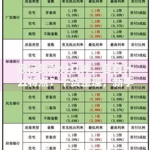银行贷款分几种，各有什么特点？干货整理，新手也能快速分清