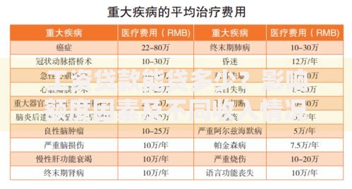 工资贷款能贷多少?影响额度因素及不同收入情况详解 工资贷款能贷多少?影响额度因素及不同收入情况详解