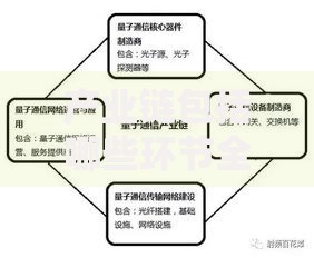 产业链包括哪些环节全面解析产业链结构与组成详细指南