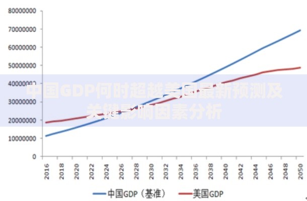 中国GDP何时超越美国最新预测及关键影响因素分析