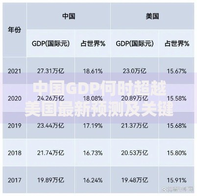 中国GDP何时超越美国最新预测及关键影响因素分析