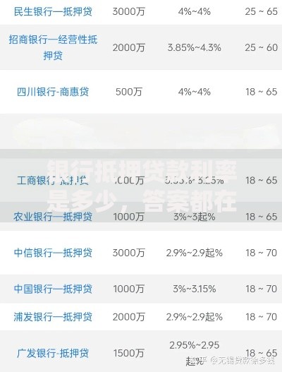 银行抵押贷款利率是多少,答案都在这 银行抵押贷款利率是多少,答案都在这