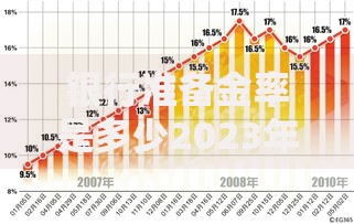 银行准备金率是多少2023年最新公布存款准备金率调整详情及影响解读
