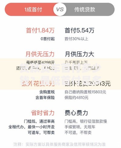 贷款买车首付多少钱?最低首付是多少? 贷款买车首付多少钱?最低首付是多少?