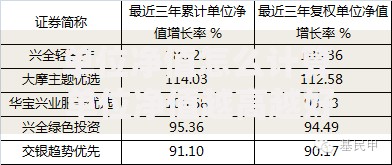 单位净值怎么计算 单位净值越高越好吗 基金单位净值和累计净值有什么区别