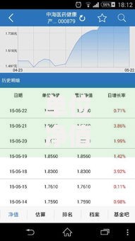 单位净值怎么计算 单位净值越高越好吗 基金单位净值和累计净值有什么区别