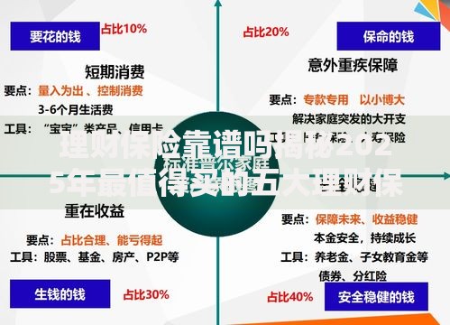 理财保险靠谱吗揭秘2025年最值得买的五大理财保险产品