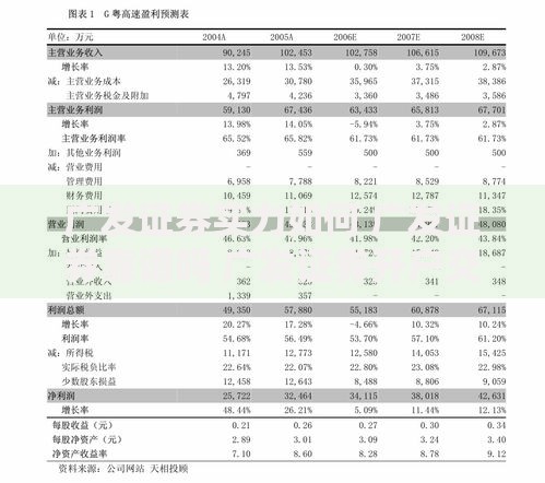 广发证券实力如何 广发证券靠谱吗 广发证券开户交易手续费多少