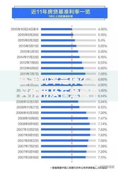 基准利率是什么定义作用及在金融中的重要性解释