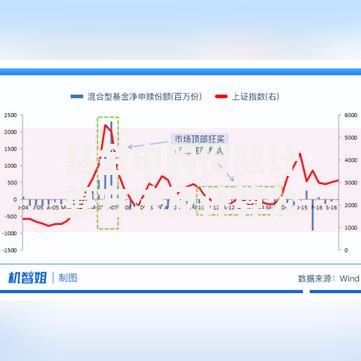 基金申购份额计算方法及计算公式详解
