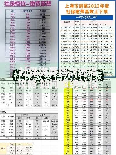 社保缴费档次选择攻略 如何缴纳社保最省钱划算