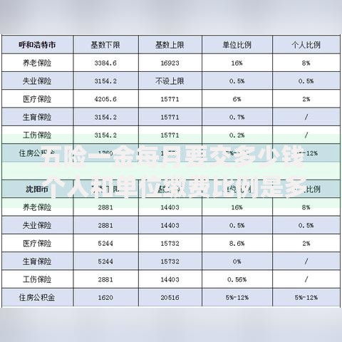 五险一金每月要交多少钱 个人和单位缴费比例是多少