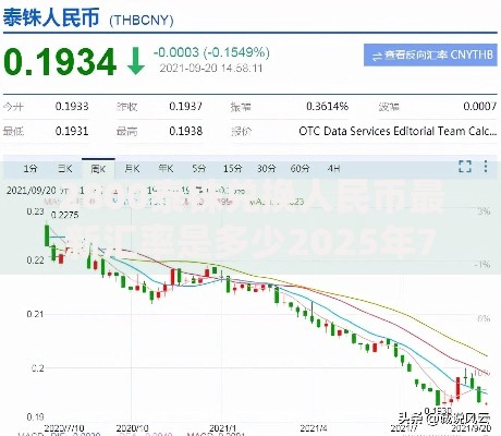 2800泰铢兑换人民币最新汇率是多少2025年7月