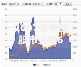 2007年中国股市突破6000点大关的历史回顾与市场分析
