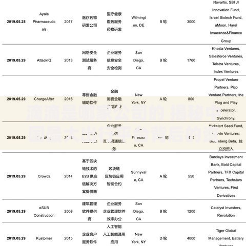 滴滴是哪家公司的 揭秘中国最大出行平台背后的资本故事