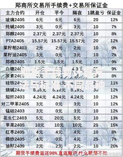 期货手续费计算方法与标准 不同品种交易成本详解