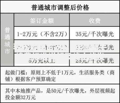轻松筹平台2025年最新手续费标准详解及线上线发起方式收费对比